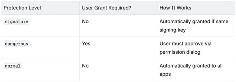 The Ultimate Pre-Release Checklist for Android App Success On Play ...