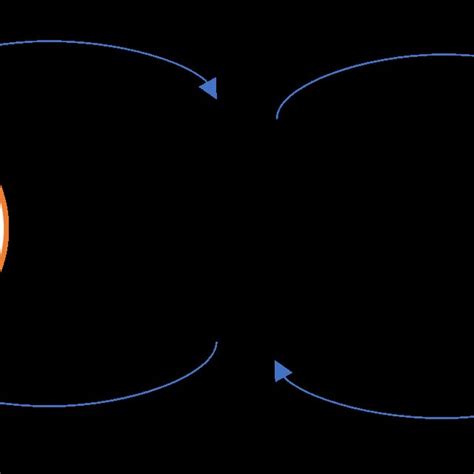 Image result for Rate Diagram Queuing System