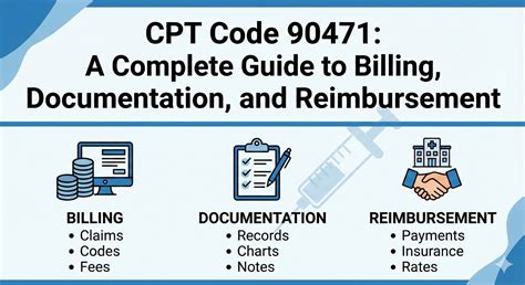 Understanding ICD-10 Codes for Graves Disease: A Complete Guide - Zanex Med