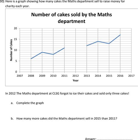 Image result for Graph Interpretation