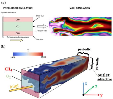 An Eddy Dissipation Concept Performance Study for Space Propulsion ...