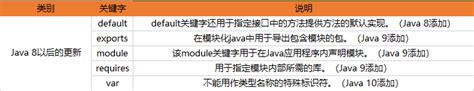Java关键字(Java 8版本)_jdk7.5和jdk8.0的关键字-CSDN博客