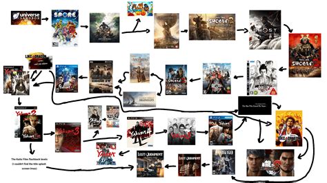 A guide on how to play every single Yakuza/RGG games in the correct chronological order 2.0 : r ...