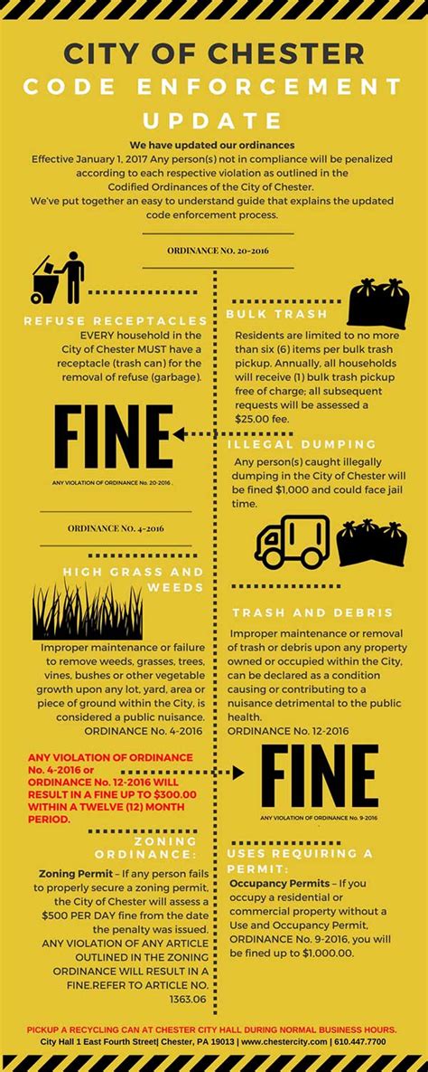 Image result for Code Enforcement Requirements