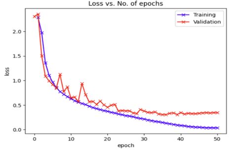 Image result for Pytorch Image Classification