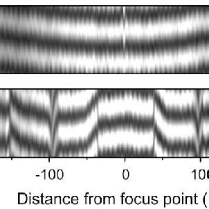 Interference Fringes Phase Difference 的图像结果
