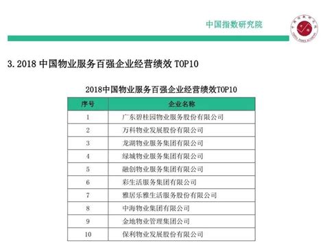2019年中国物业排行榜_最新 2019中国物业百强排行榜发布,榜首竟然是(2)_中国排行网