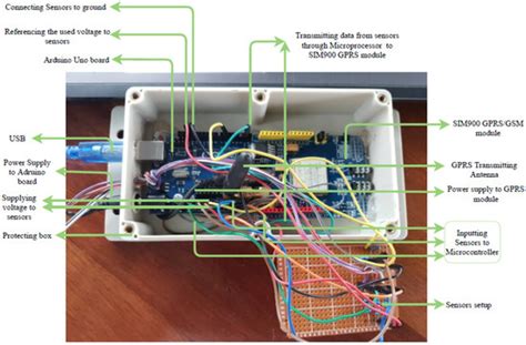 Predictive Maintenance (PdM) Structure Using Internet of Things (IoT ...