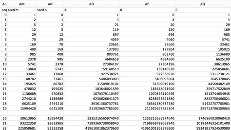 sequences and series - Looking for the best way to find Pythagorean ...