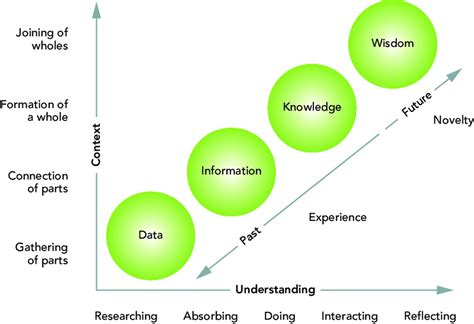 Knowledge Information Data Definition 的图像结果