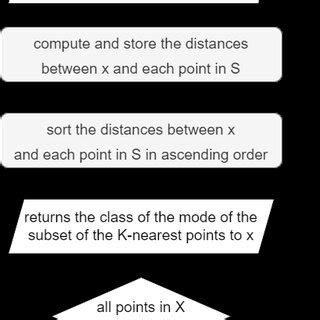 KNN Algorithm 的图像结果
