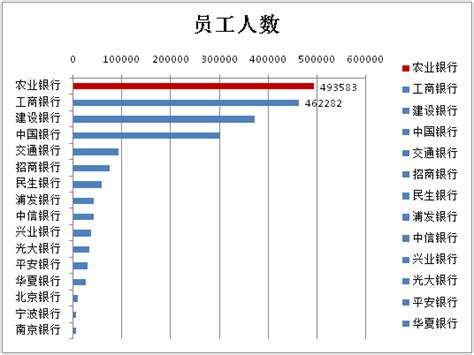 银行员工赚钱能力排行：北京银行人均利润最高|上市银行|银行人均利润_新浪财经_新浪网