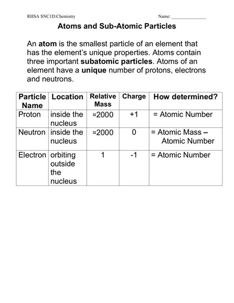Atom Subatomic Particles 的图像结果