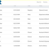 Ekart Logistics — Flipkart Order not being delivered from nearest hub