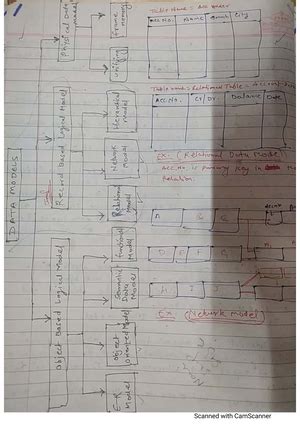 DBMS UNIT 4 :Transaction Processing Concepts: - t o/ ( 0 l)rw} - Lt ...