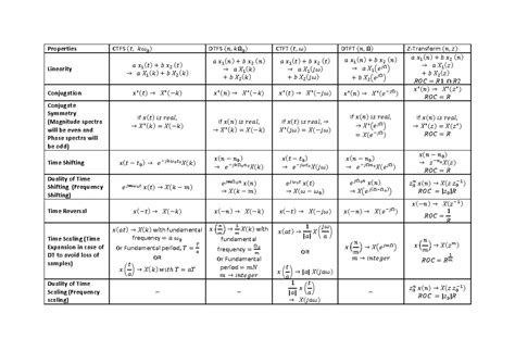 240917 Unit-3 & 4 Lecture Notes on LTI Systems and Fourier Series - Studocu