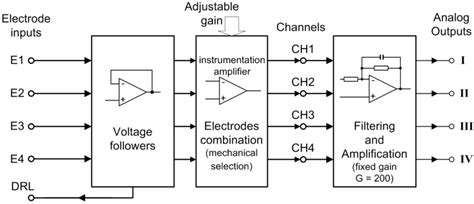 Analog Computer Diagram 的图像结果