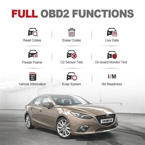 Image result for Thinktool Pro Scan Tool