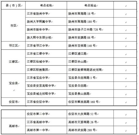 2021年扬州高考考点在哪_旅泊网