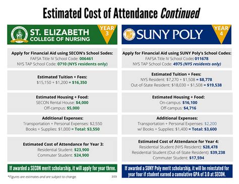 Estimated Cost of Attendance | SUNY Polytechnic Institute