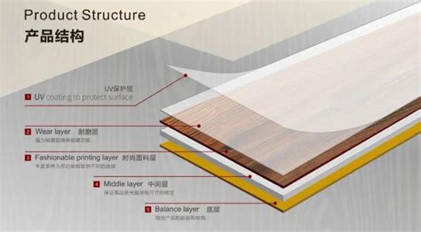 spc地板和实木地板、强化复合地板的区别