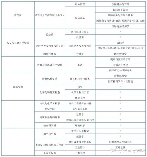 2023宁波大学中外合作办学招生简章_大学生必备网