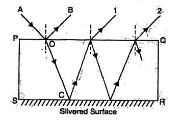 Figure shows a ray of light AO incident on a rectangular glass block ...