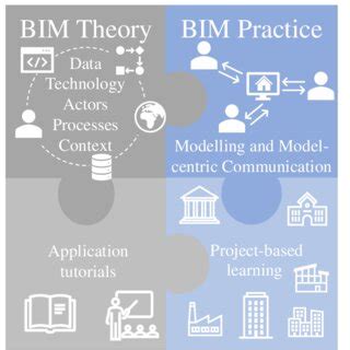 Image result for Tutorial Teaching