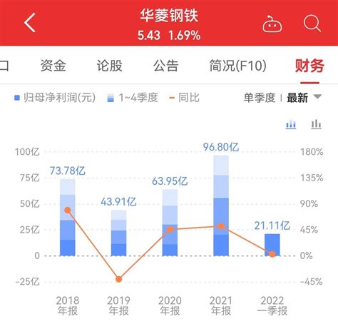 45只钢铁股票2021年业绩大盘点_净利润_净资产收益率_资产负债率