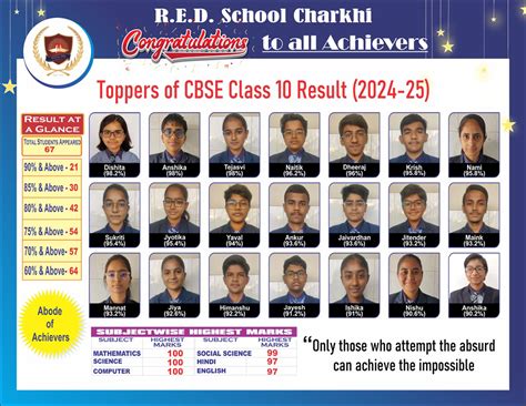 Best CBSE School in Charkhi Dadri - R.E.D. School