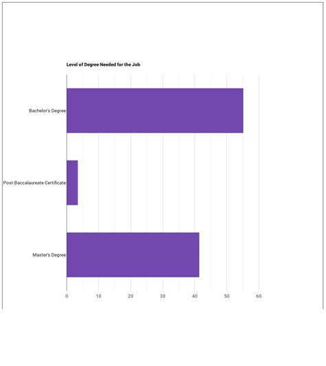 What's It Like Being a Water Resource Specialist? - Course Advisor