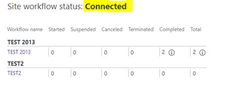 Image result for SharePoint Workflow Issue Tracking