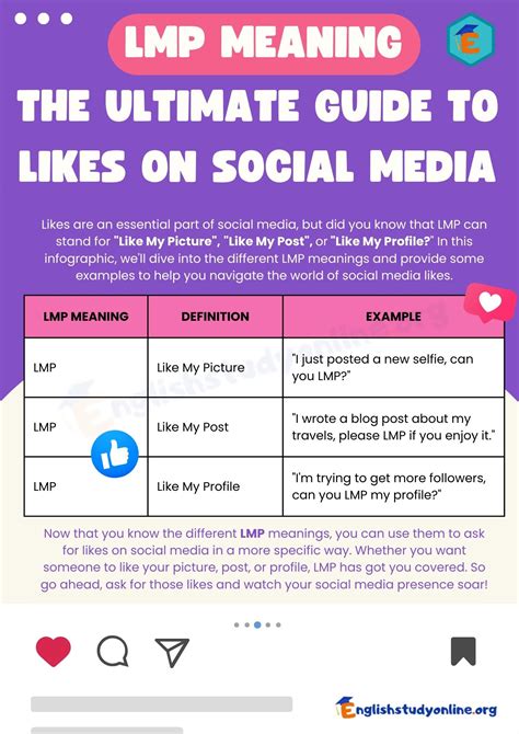 LMP Meaning: What Does It Mean? - English Study Online