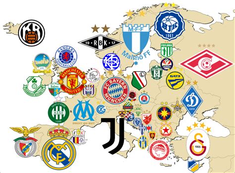 European Soccer Teams