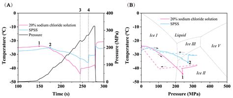 Demonstration of Escherichia coli Inactivation in Sterile Physiological ...