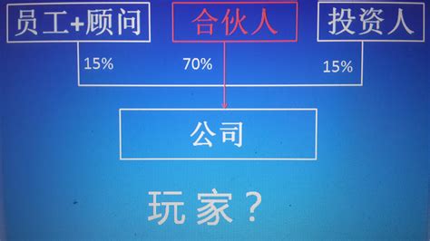 三人合伙公司起名_公司店铺起名_安康起名网免费取名