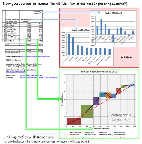 Business Engineering Systems, Performancevector, Vector-Value-Profiles ...