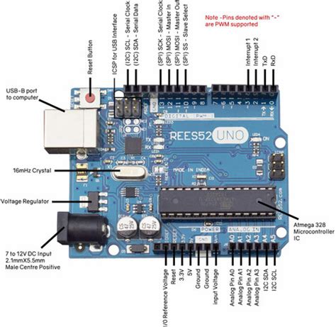 REES52 Arduino Uno Starter Kit Basic Starter Kit For Arduino Uno with ...
