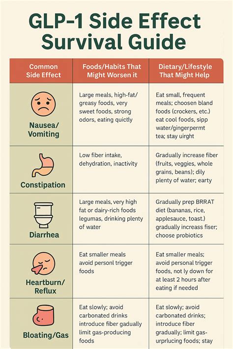 Eating Well on Your GLP-1 Journey: A Guide for Maximizing Results and ...