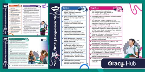 Year 5 Oracy Progression Steps (teacher made) - Twinkl