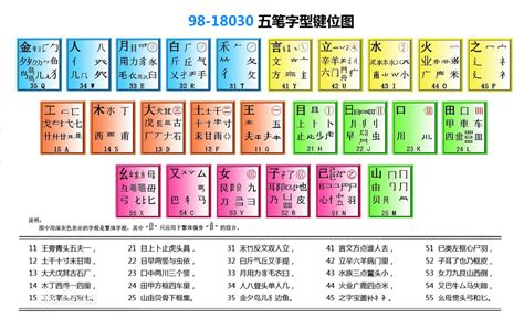 如何掌握五笔输入法_百度知道