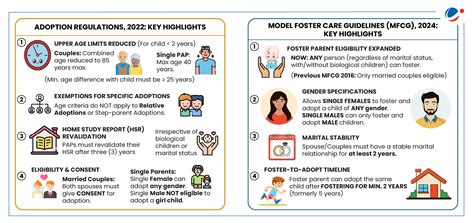 Child Adoption | Current Affairs | Vision IAS