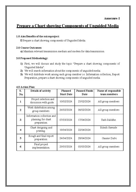 CND Report FInal - Annexure-I Prepare a Chart showing Components of ...