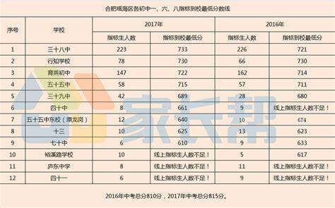 学习动态：济南初中升学率排名2020_卓博教育网