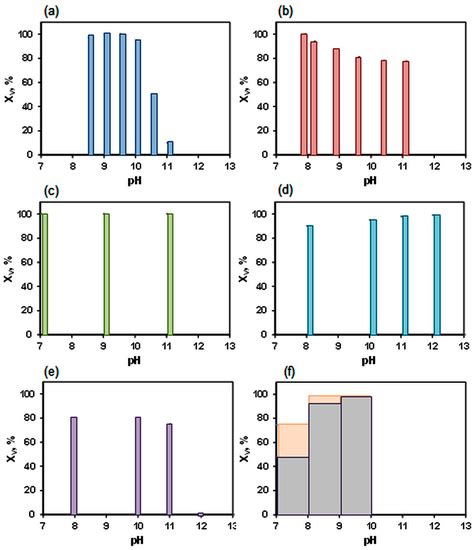 Synthesis Methods and Favorable Conditions for Spherical Vaterite ...