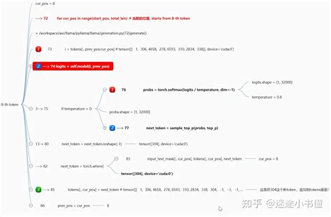 [代码学习]也尝试一下LLaMa-7B - 知乎