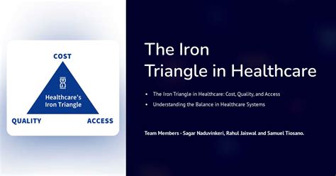 Iron Triangle Health Care