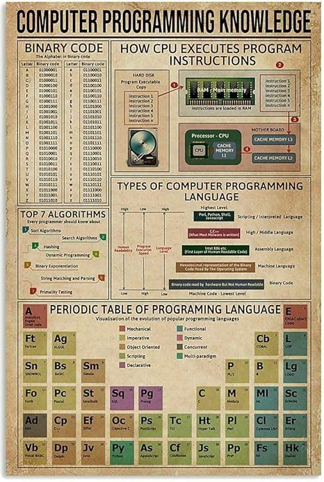 Computer Programming Info 的图像结果