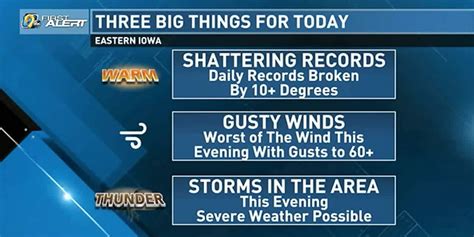 Record highs, gusty wind and severe weather all possible later today
