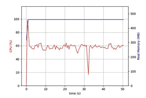Image result for Multi-Core Processing IronPython
